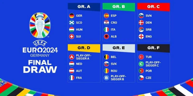 Các bảng đấu tại Euro 2024 chi tiết nhất