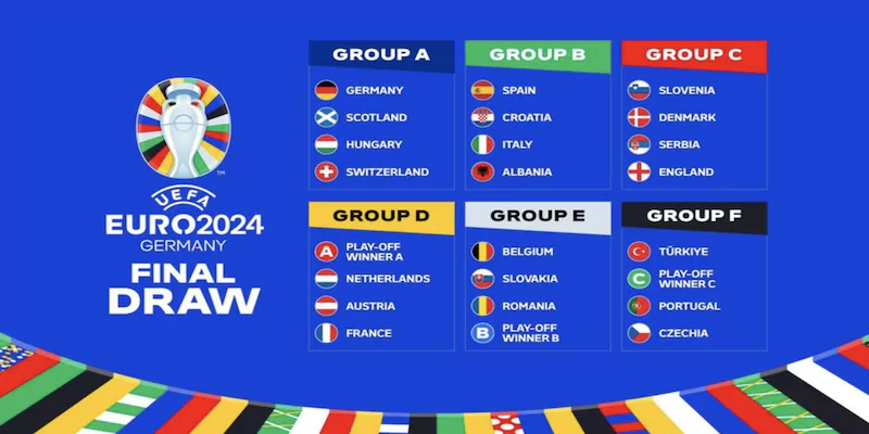 Chia bảng thi đấu Euro 2024